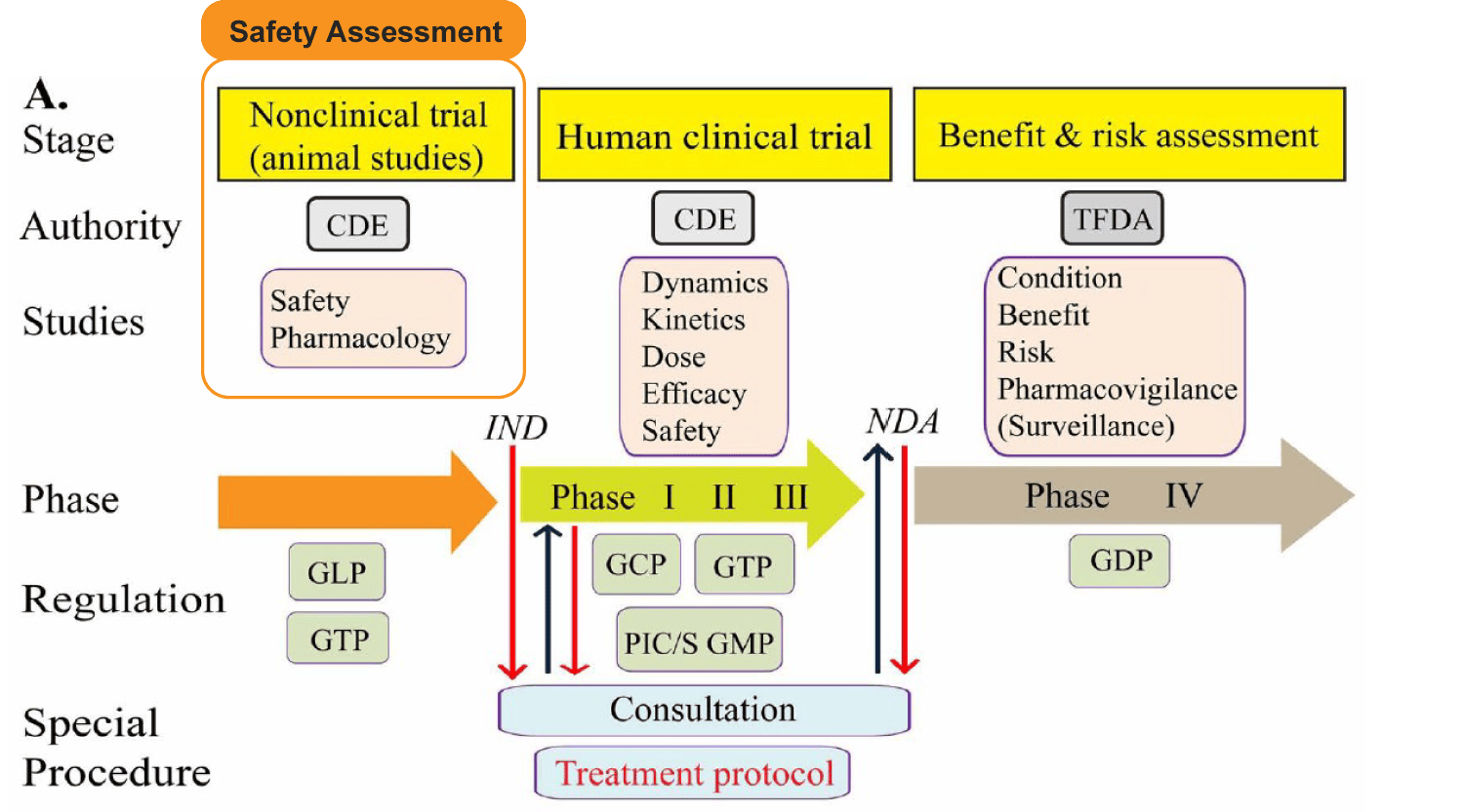 Cell-therapy-1 三華生技細胞與基因治療產品安全性評估實驗室