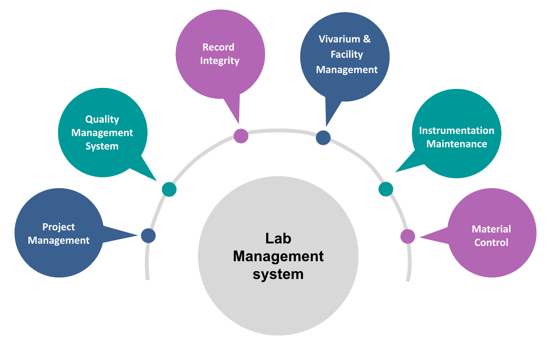 lab-Management 三華生技核心研發技術與實驗設備